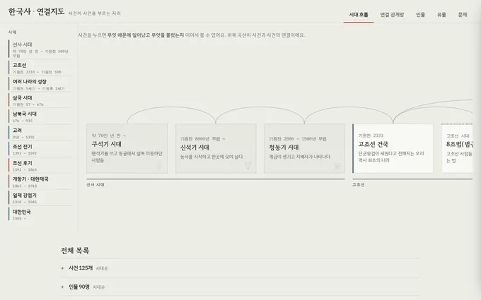 한국사 연결지도 화면
