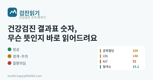 검진읽기 대표 이미지
